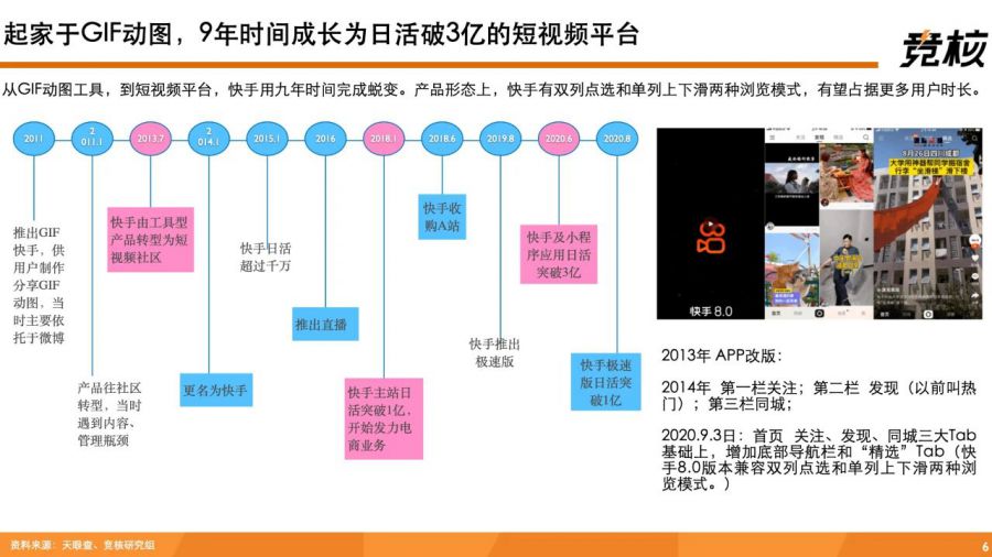 深度拆解快手：單列上下滑、投資佈局、使用者生態破圈