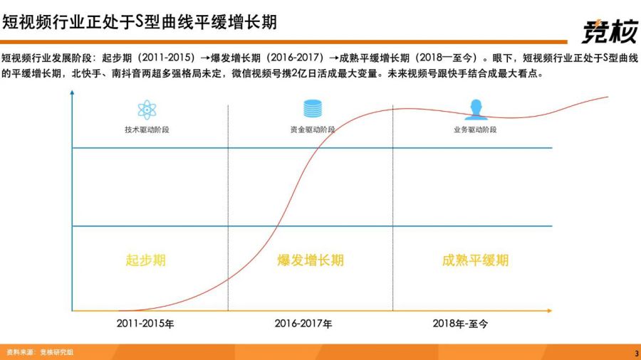 深度拆解快手：單列上下滑、投資佈局、使用者生態破圈