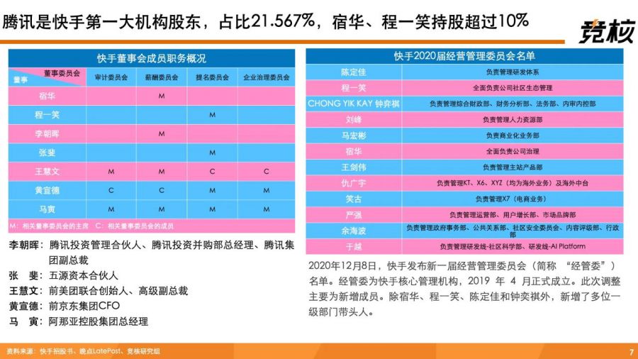 深度拆解快手：單列上下滑、投資佈局、使用者生態破圈