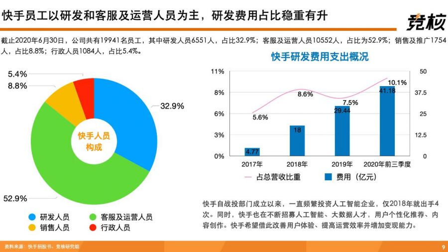 深度拆解快手：單列上下滑、投資佈局、使用者生態破圈