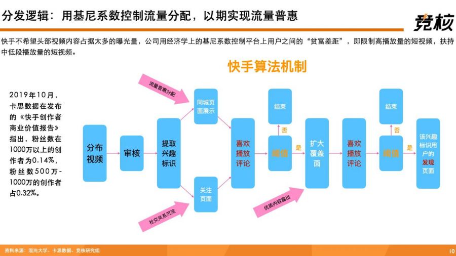 深度拆解快手：單列上下滑、投資佈局、使用者生態破圈