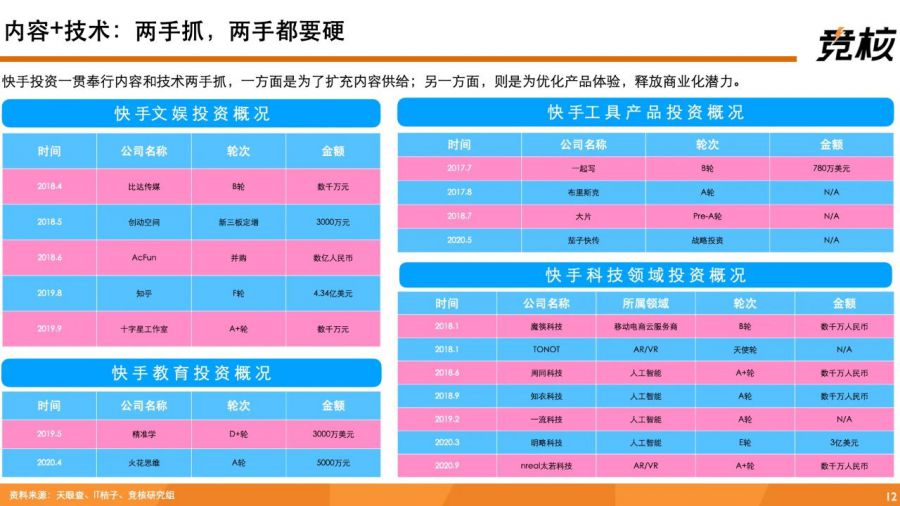 深度拆解快手：單列上下滑、投資佈局、使用者生態破圈