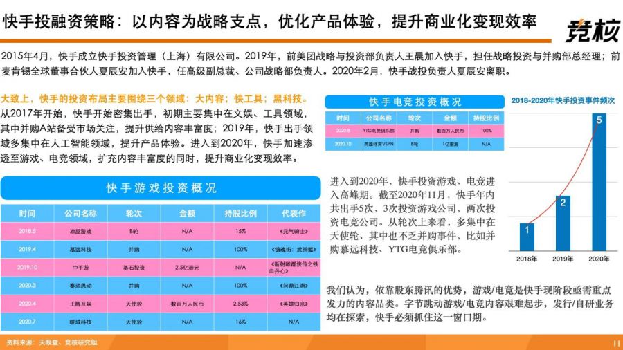 深度拆解快手：單列上下滑、投資佈局、使用者生態破圈