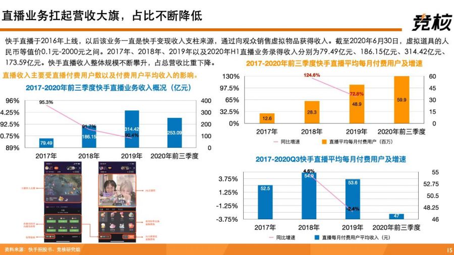 深度拆解快手：單列上下滑、投資佈局、使用者生態破圈