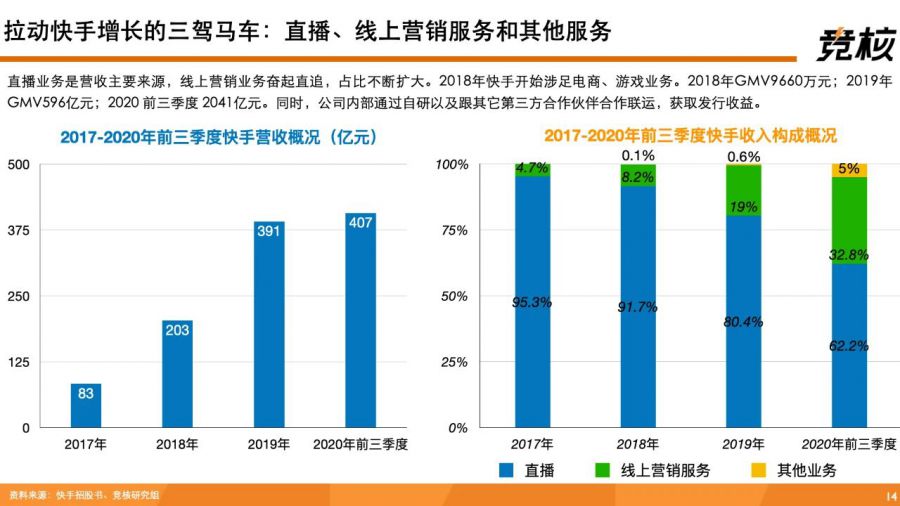 深度拆解快手：單列上下滑、投資佈局、使用者生態破圈