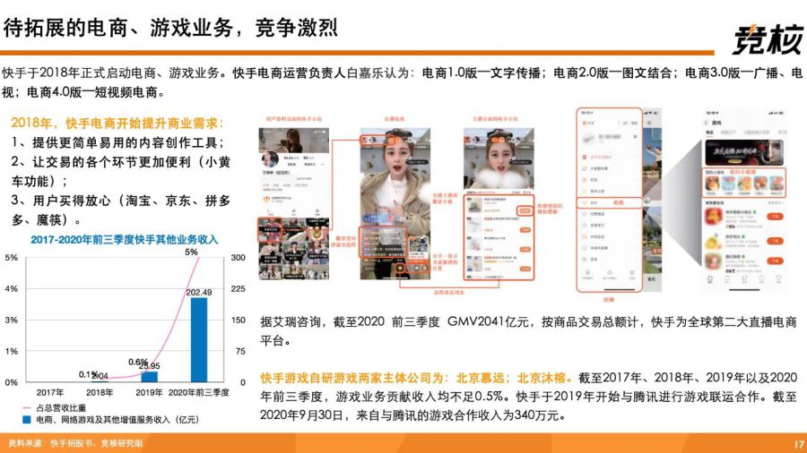 深度拆解快手：單列上下滑、投資佈局、使用者生態破圈