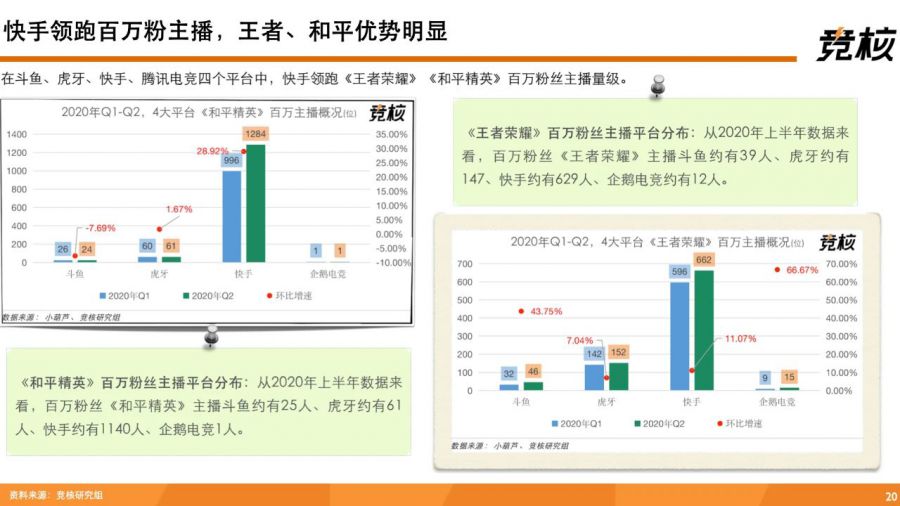 深度拆解快手：單列上下滑、投資佈局、使用者生態破圈