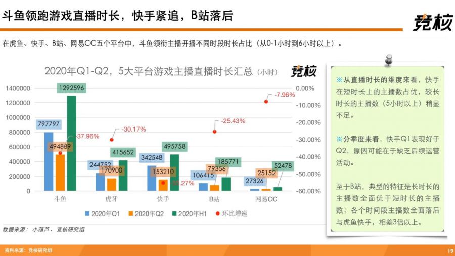 深度拆解快手：單列上下滑、投資佈局、使用者生態破圈