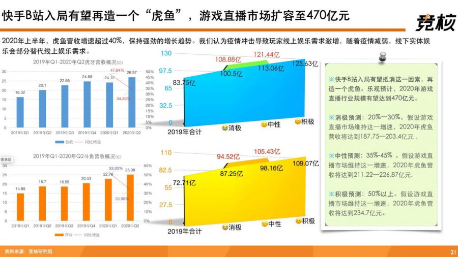 深度拆解快手：單列上下滑、投資佈局、使用者生態破圈