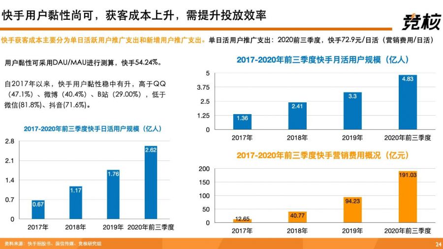 深度拆解快手：單列上下滑、投資佈局、使用者生態破圈