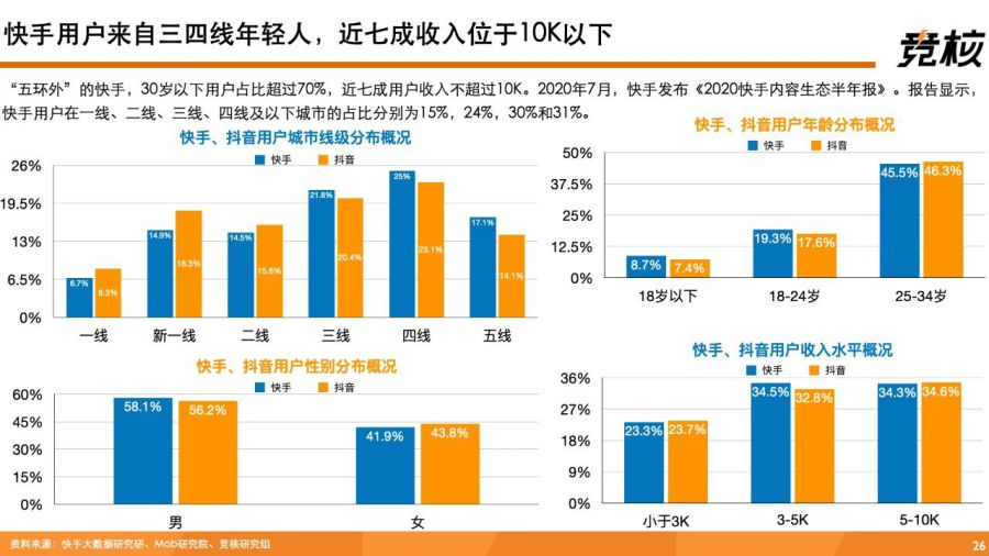 深度拆解快手：單列上下滑、投資佈局、使用者生態破圈