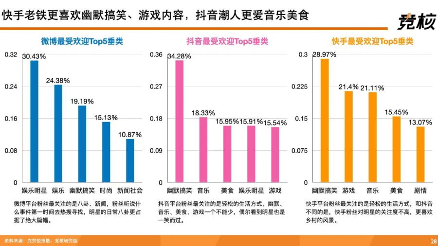 深度拆解快手：單列上下滑、投資佈局、使用者生態破圈