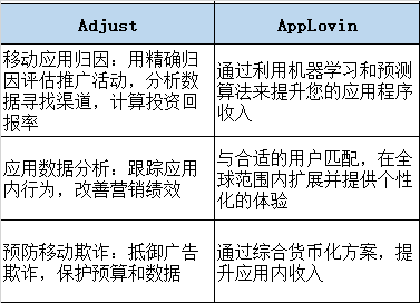 還記得《戀愛球球》背後的AppLovin嗎？它已經火速準備IPO了