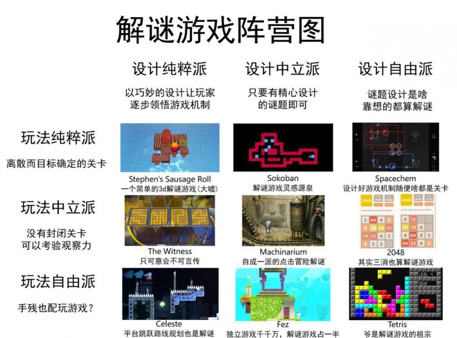 从入门到入定：你最靠谱的解谜入门指南