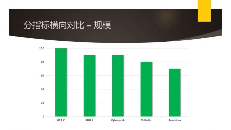 超級AAA類遊戲的價值特徵和研發要求