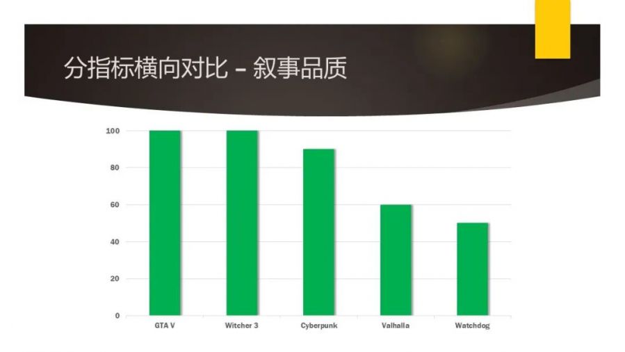 超級AAA類遊戲的價值特徵和研發要求