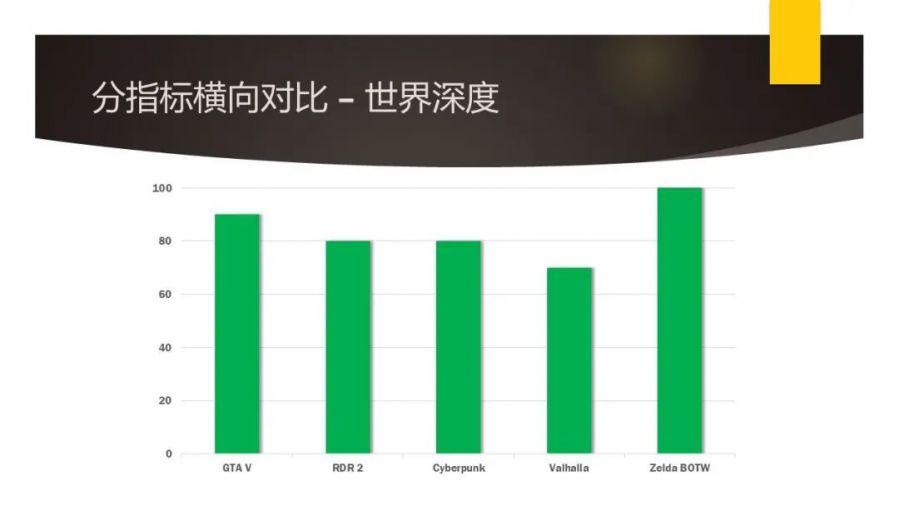 超級AAA類遊戲的價值特徵和研發要求