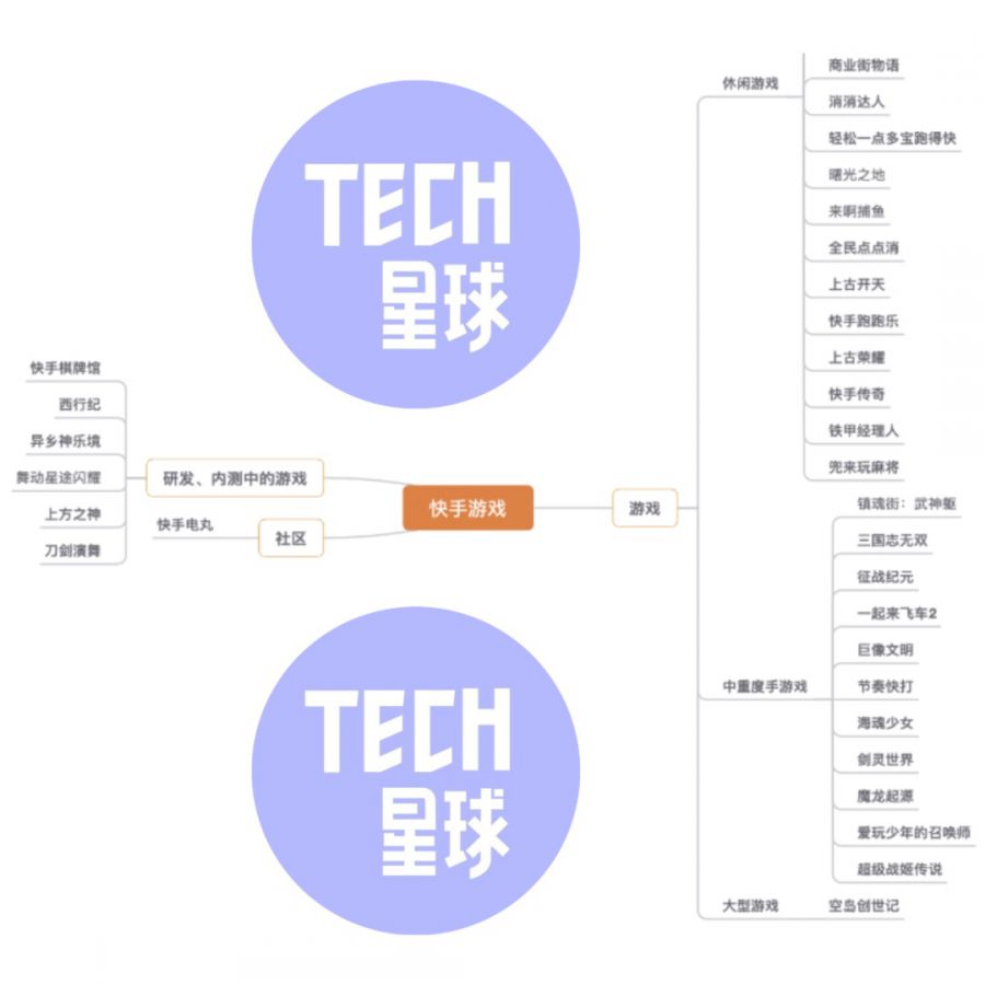 快手遊戲：版圖成形，對標位元組