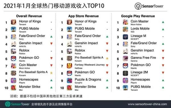 騰訊成全球廠家典範？暴雪入局手遊，育碧不再以3A為中心