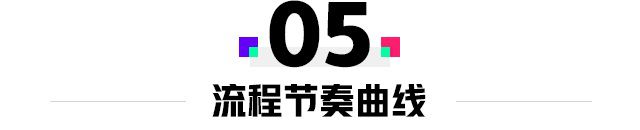 遊戲目標的篩選、建立、強化