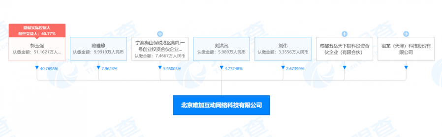 祖龙游戏投资唯加互动网络，郭玉强担任总经理
