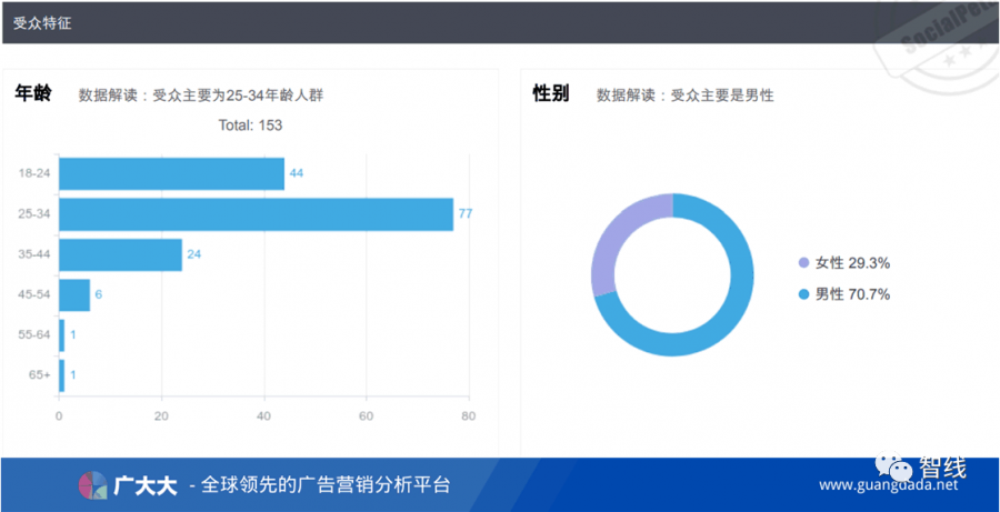 《Coin Master》上線10年+，僅用1年讓收入破10億美元？