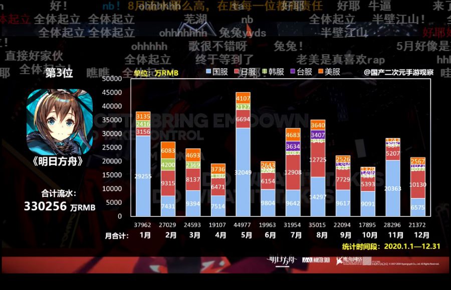 年入33億後，《明日方舟》站在選擇的十字路口