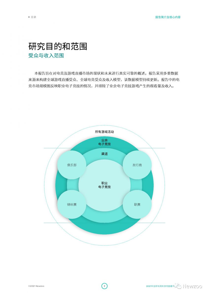 2021全球電競及遊戲直播市場報告：全球遊戲直播觀眾數將超7億