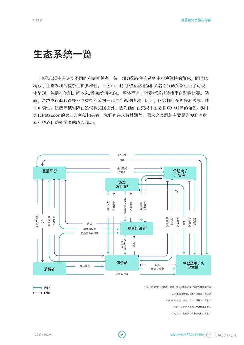 2021全球電競及遊戲直播市場報告：全球遊戲直播觀眾數將超7億