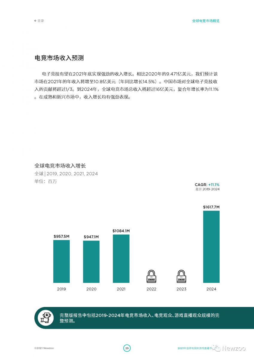 2021全球電競及遊戲直播市場報告：全球遊戲直播觀眾數將超7億