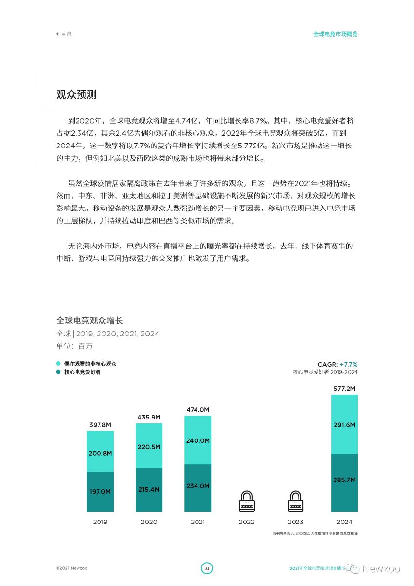 2021全球電競及遊戲直播市場報告：全球遊戲直播觀眾數將超7億