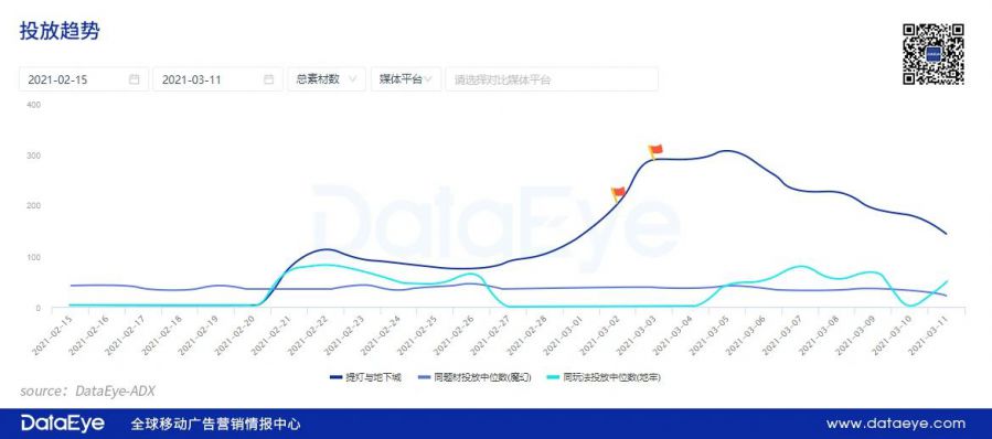 提灯与地下城 靠什么 出圈 爆量 游戏行16p Com