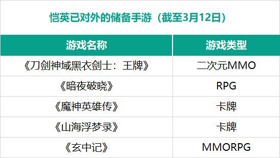 手握“新戰略”，愷英破局而歸！