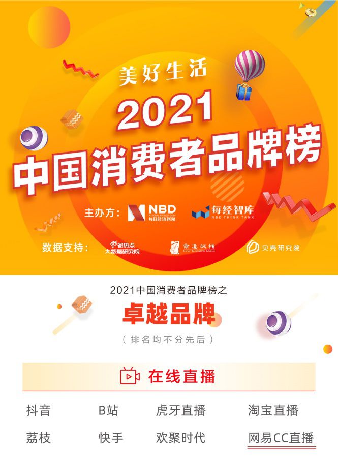 网易CC直播入选“美好生活2021中国消费者品牌榜”  新势力彰显社会价值