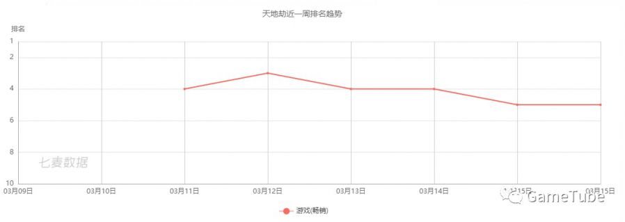 手遊《天地劫》的三天體驗——深度系統剖析及玩法詳解