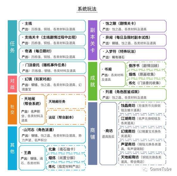 手遊《天地劫》的三天體驗——深度系統剖析及玩法詳解