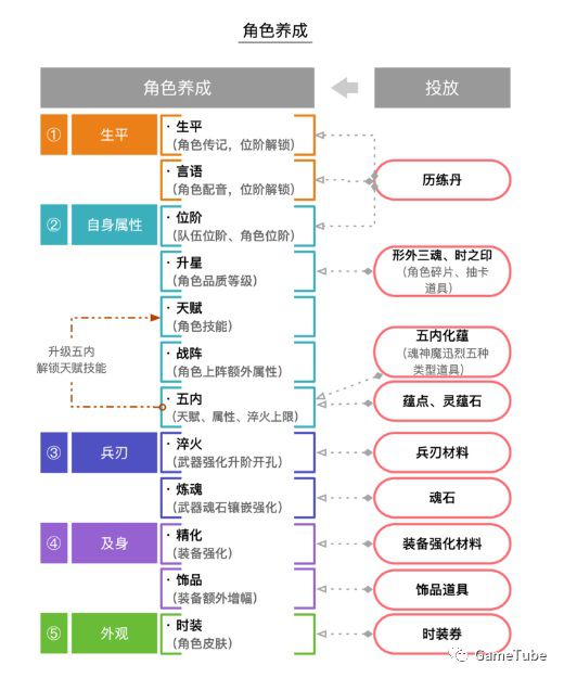 手遊《天地劫》的三天體驗——深度系統剖析及玩法詳解