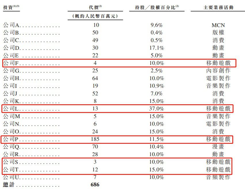 B站：年營收48億、獨代遊戲43款，《FGO》累計收入超80億