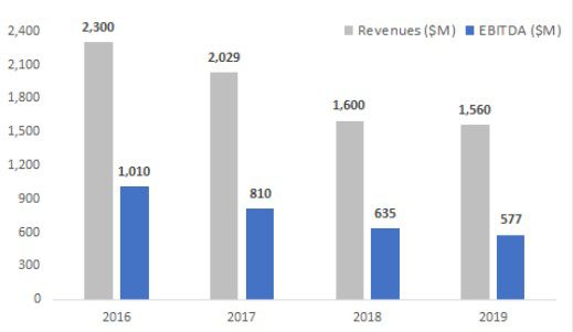 長文回顧和深度解析Supercell十年來的成就