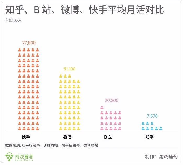 砸錢在知乎做營銷，遊戲大廠們到底圖的是什麼？