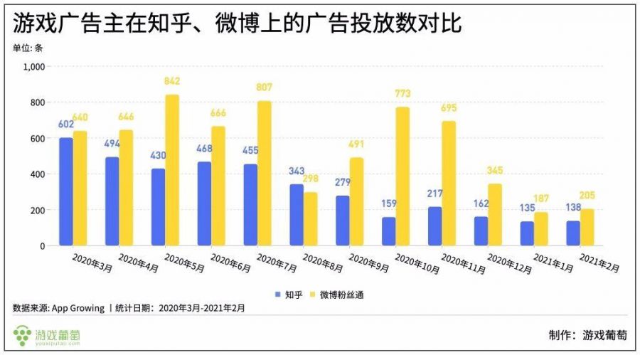 砸錢在知乎做營銷，遊戲大廠們到底圖的是什麼？