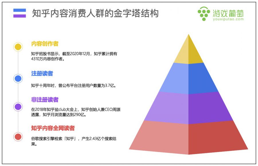 砸錢在知乎做營銷，遊戲大廠們到底圖的是什麼？