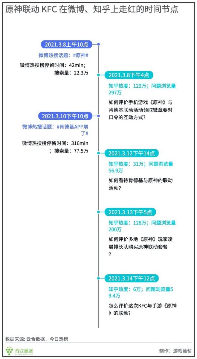 砸錢在知乎做營銷，遊戲大廠們到底圖的是什麼？