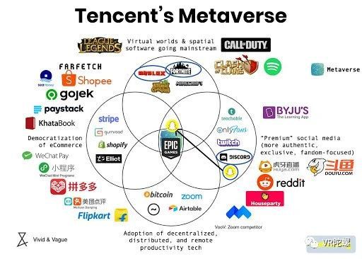 “香餑餑”Metaverse是資本的金錢遊戲還是未來發展主流？