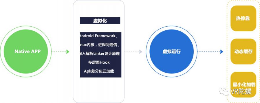 “香餑餑”Metaverse是資本的金錢遊戲還是未來發展主流？