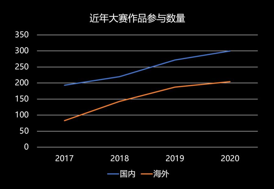 聚焦中小團隊， “2021騰訊GWB獨立遊戲大獎賽”正式開啟