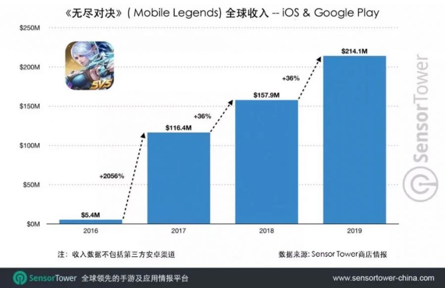 這可能是國內遊戲行業最大的一筆收購，在今天出自位元組跳動之手