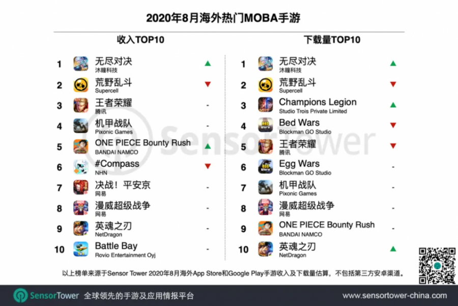 這可能是國內遊戲行業最大的一筆收購，在今天出自位元組跳動之手