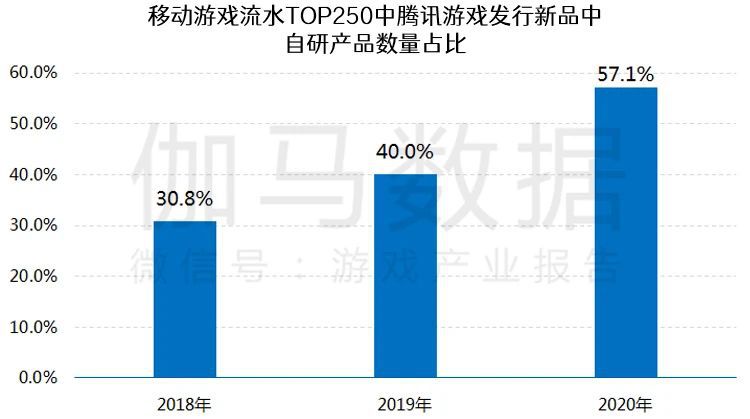 遊戲研發競爭力報告：市值TOP10企業投入增36%