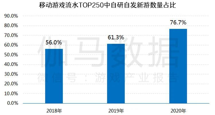 遊戲研發競爭力報告：市值TOP10企業投入增36%